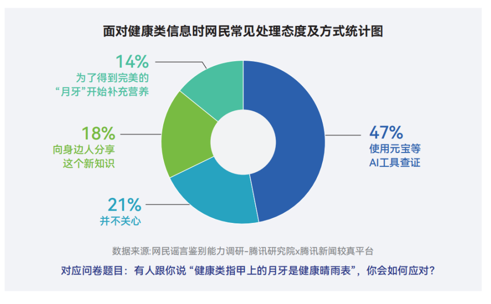 十年謠言治理之路：從信息凈化到信任重構2015-2025｜騰訊新聞較真十周年謠言治理白皮書 - 