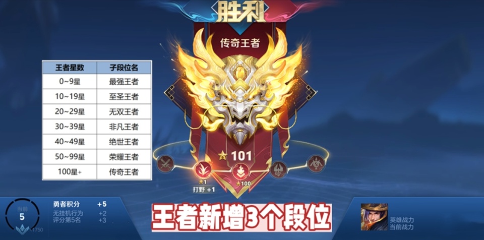 官方在保留50-99星荣耀王者,以及100星以上传奇王者段位不变的基础上