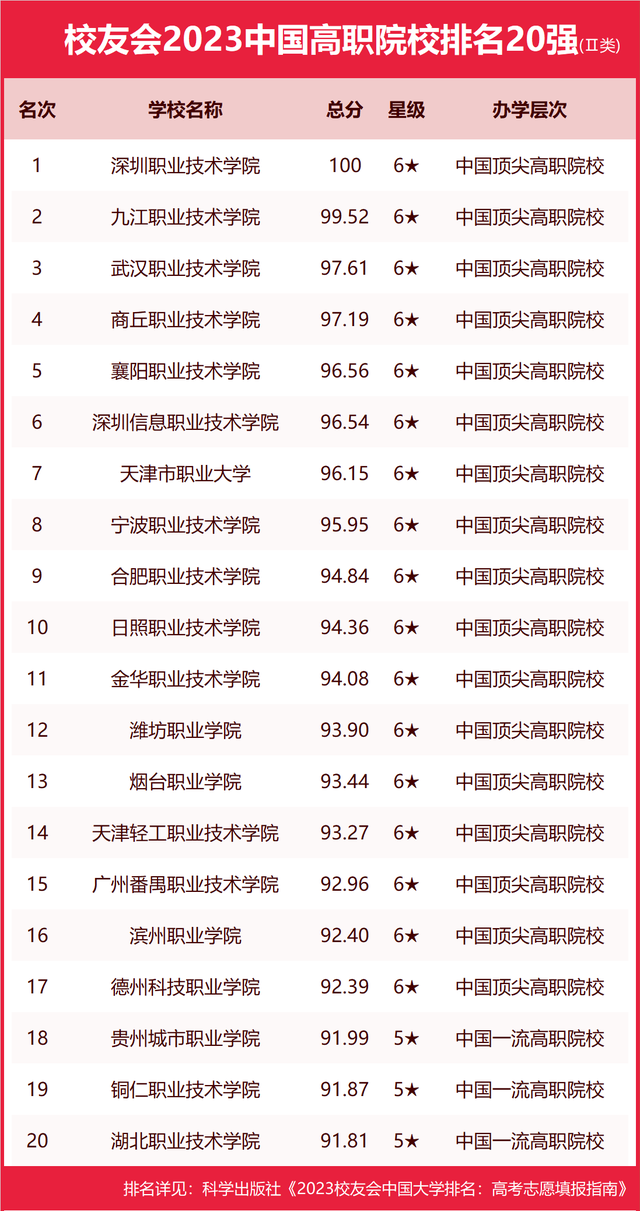 墙裂推荐（陕西大学排名2023最新排名）陕西大学排行榜2020 第121张