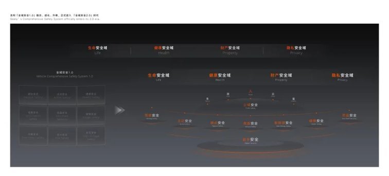 全球最大、最領先的吉利全球全域安全中心正式發布 - 