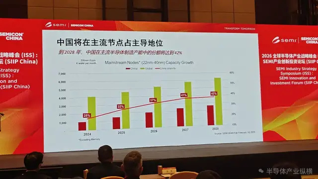 SEMI中国总裁冯莉前瞻预判：半导体产业万亿规模，或将提前实现_腾讯新闻