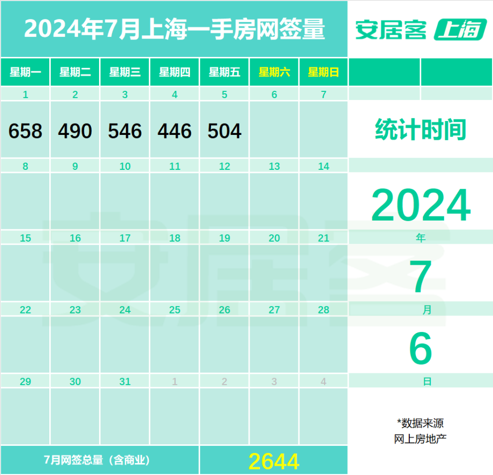 热点城市聚焦：上海6月二手房成交真相..._腾讯新闻