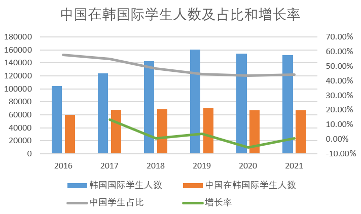 这都可以？（中国学生出境留学的第一大目的地是）中国生源最好大学，(图20)