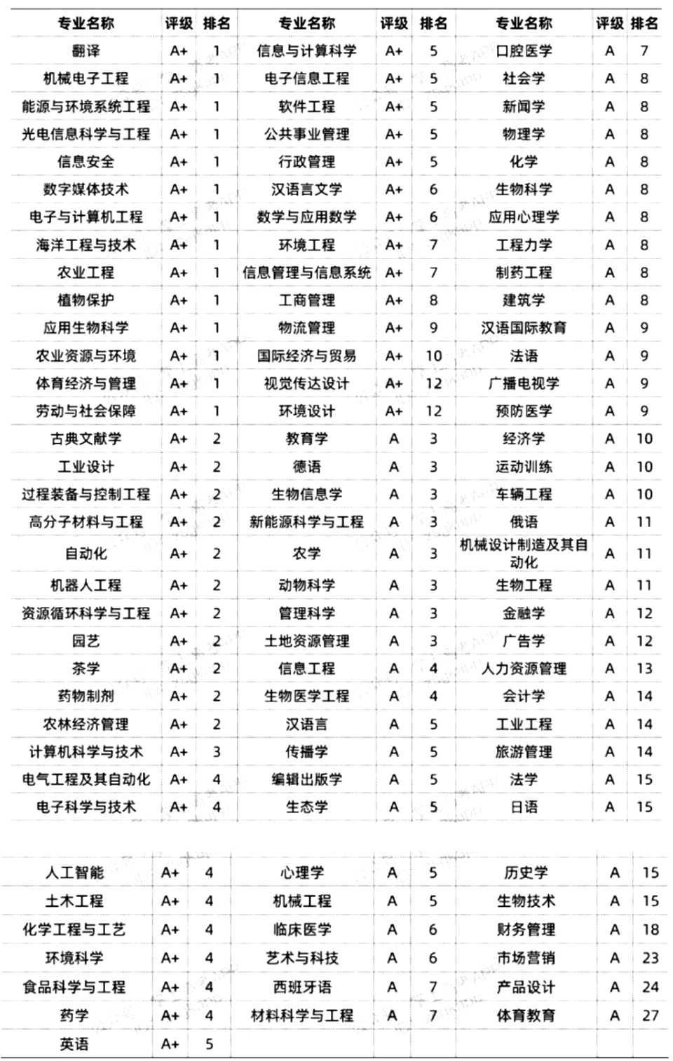 56个专业下降,4个专业上升,2024浙大三位一体入围线研究