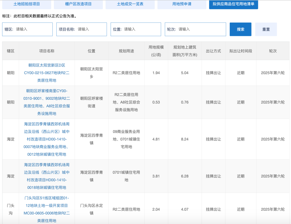 北京第六轮供地清单：太阳宫王炸地块亮相、海淀西郊双子顺延