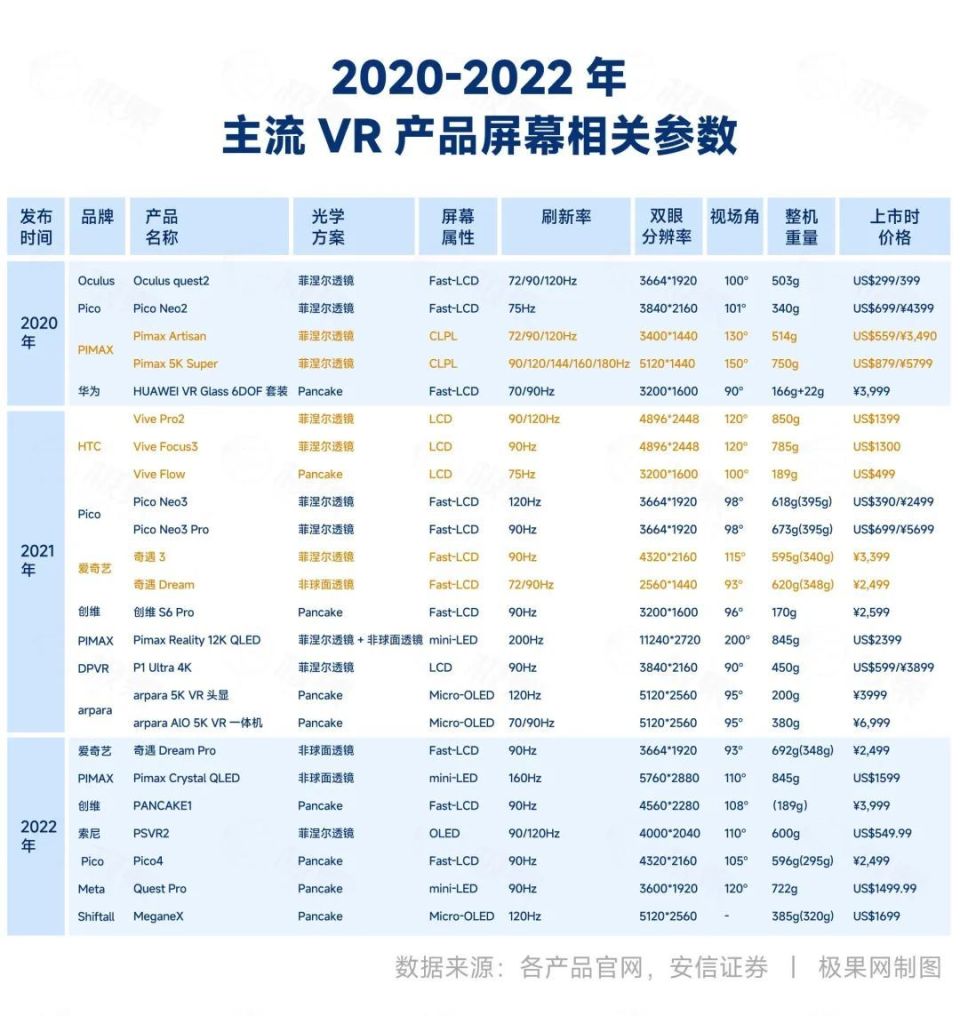 VR这10年10大技术变革！虚拟现实离我们还有多远_腾讯新闻