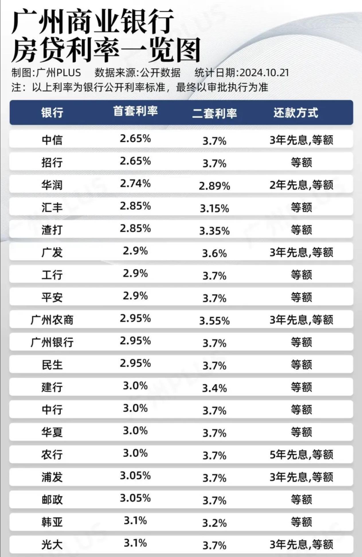 央妈要降息，银行却纷纷“反悔”！房贷利率还得继续降-腾讯新闻