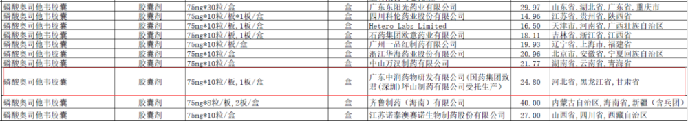 流感“神药”缺货之谜：集采价买不到，加钱又有了？600039四川路桥2023已更新(知乎/微博)600039四川路桥