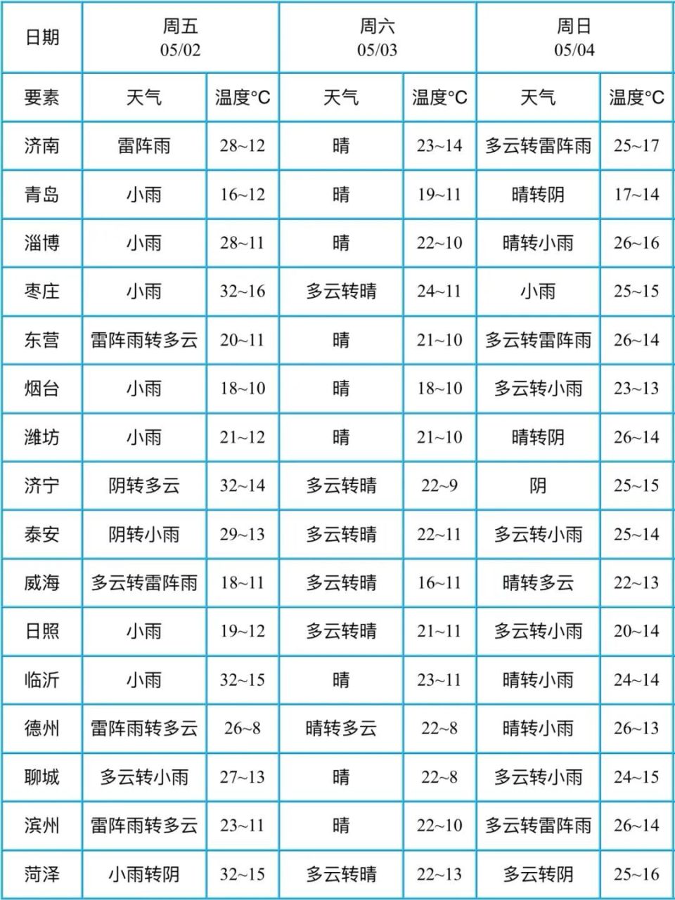 关于山东省聊城市茌平县天气预报的信息