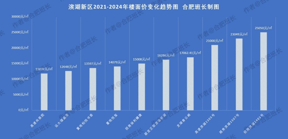 楼面地价与房价的关系(楼面地价和房价的关系 房价是楼面价的几倍)