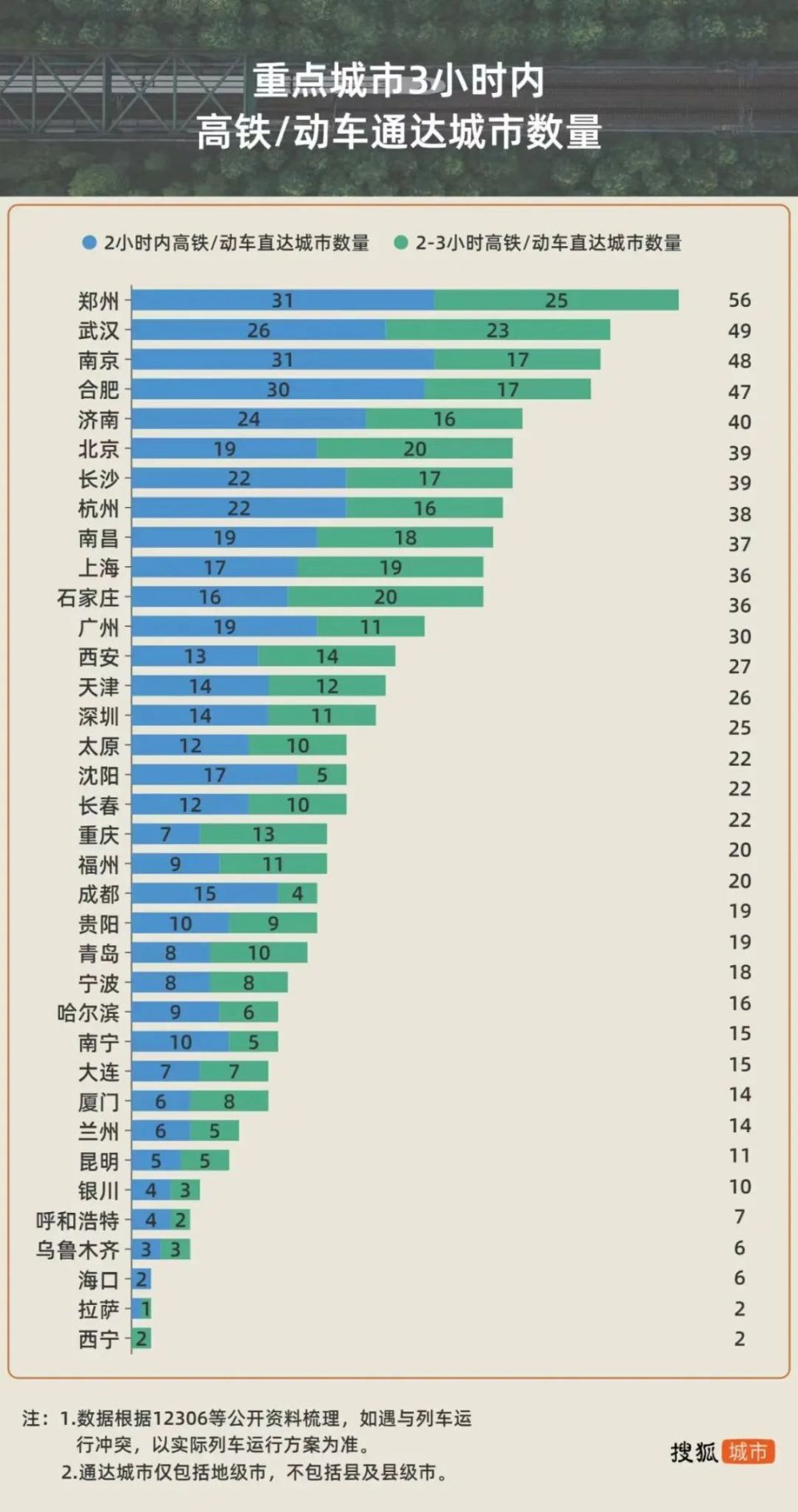 中国城市新分级名单图片