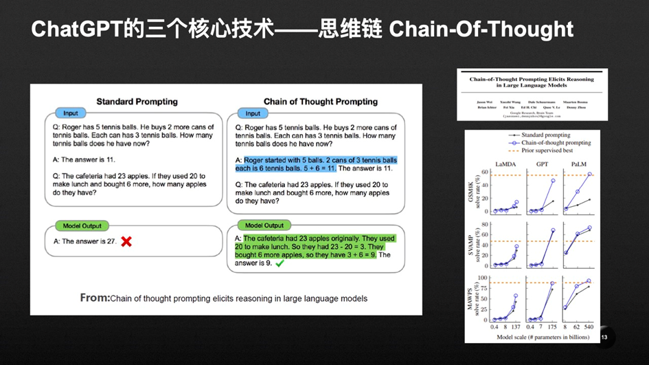 《ChatGPT：技术、产品与机遇的全方位解析》