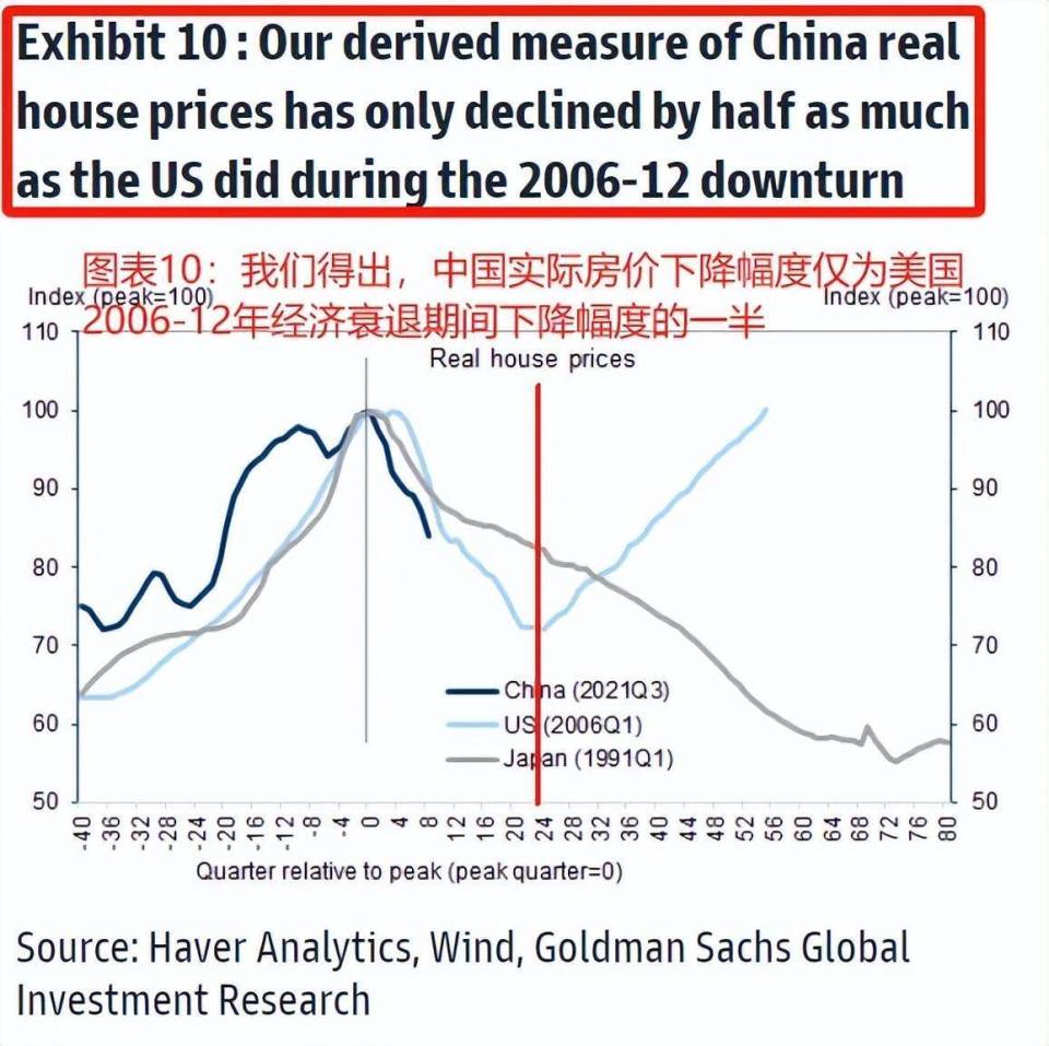 现在价值500万的黄金和房子，20年后哪个更值钱？