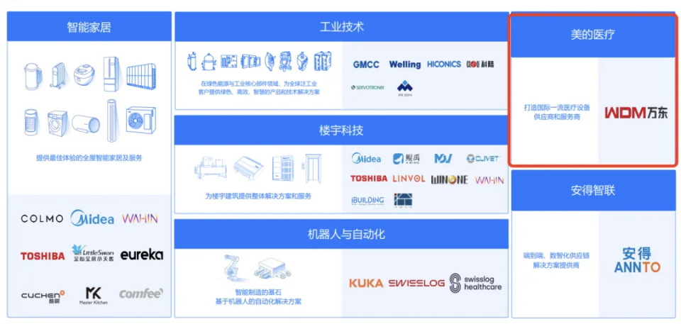万东dr怎么样锐珂医疗放弃国际市场，美的集团为何接盘“时代的眼泪”_https://www.jmylbn.com_新闻资讯_第2张