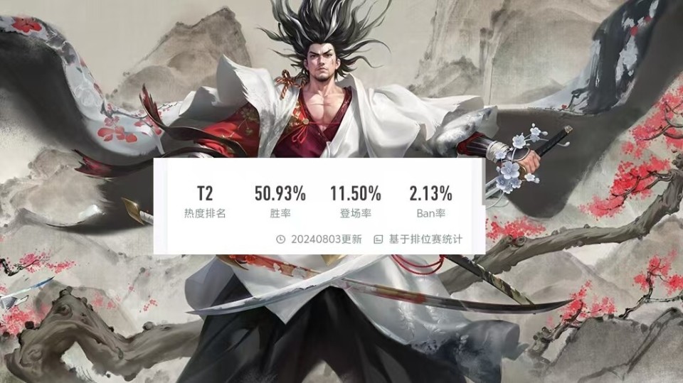 百里守约这次调整很致命!胜率已跌回49%,不再是射手上分首选