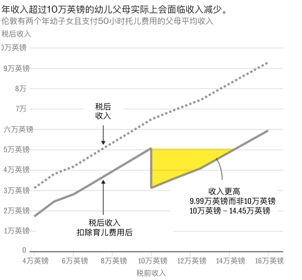 英国中产家庭生孩子的困扰：10万英镑“税收陷阱”的财务现实-腾讯新闻