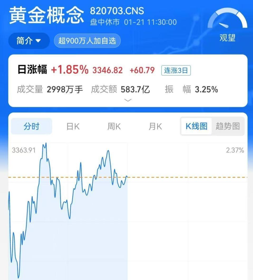 黄金冲破4800美元，避险逻辑再强化：黄金为什么越涨越香？-腾讯新闻