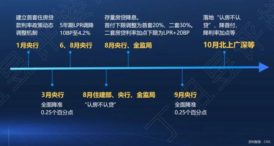 初心2024丨政策四箭齊發促穩定_騰訊新聞