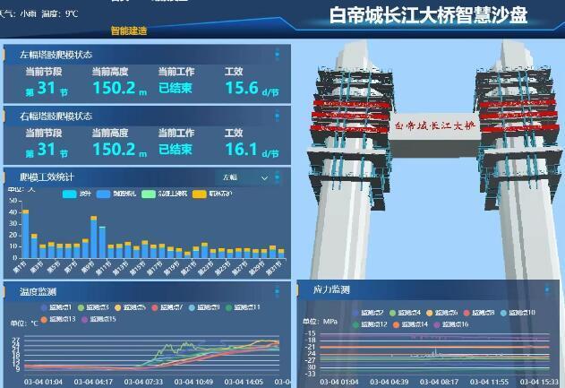 視頻鋼箱梁吊裝完成奉建高速白帝城長江大橋主體工程完工