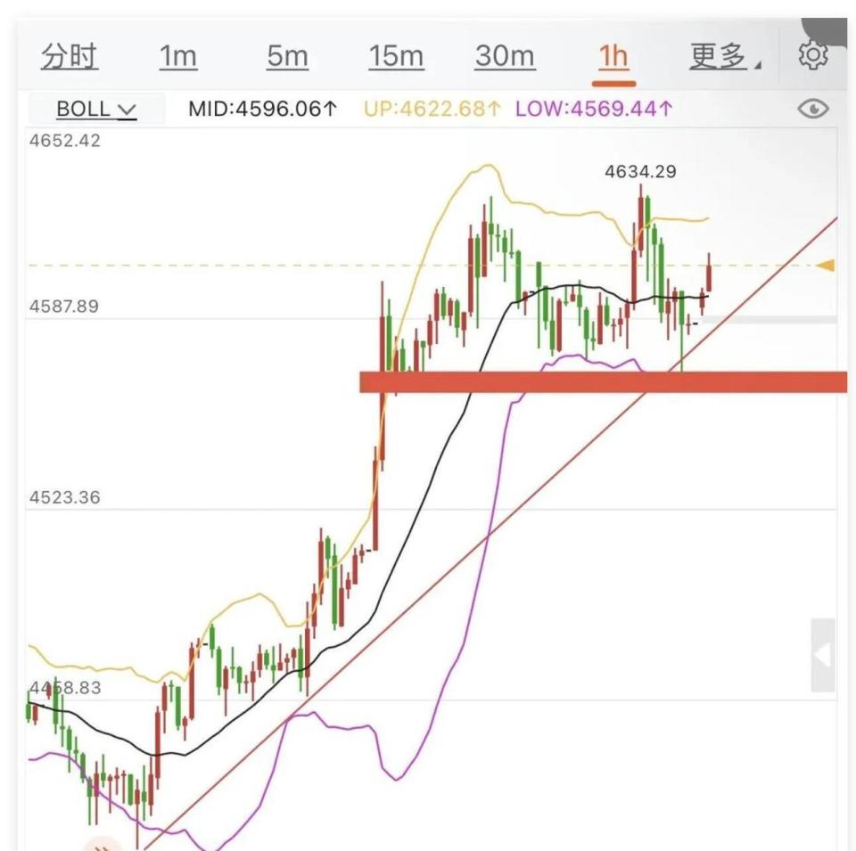 白银价格冲上85美元，总市值超5万亿美元，全球第二大资产正悄悄易主-腾讯新闻
