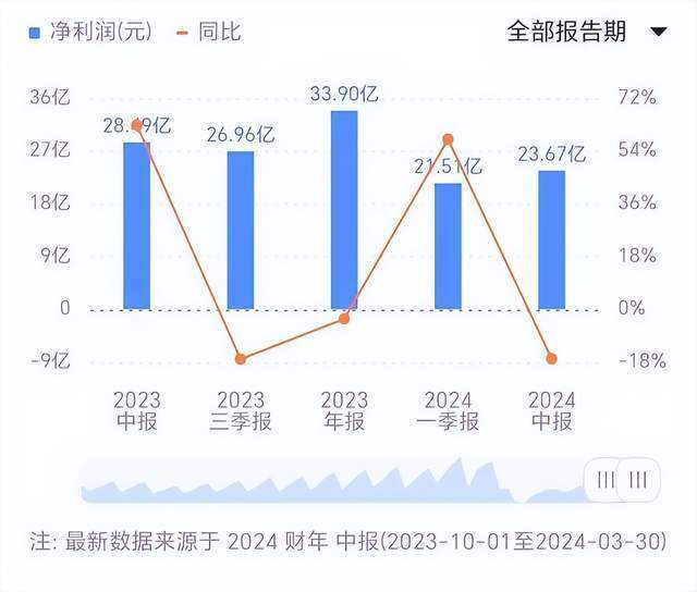 這個(gè)暑假，迪士尼“收割”中產(chǎn)父母