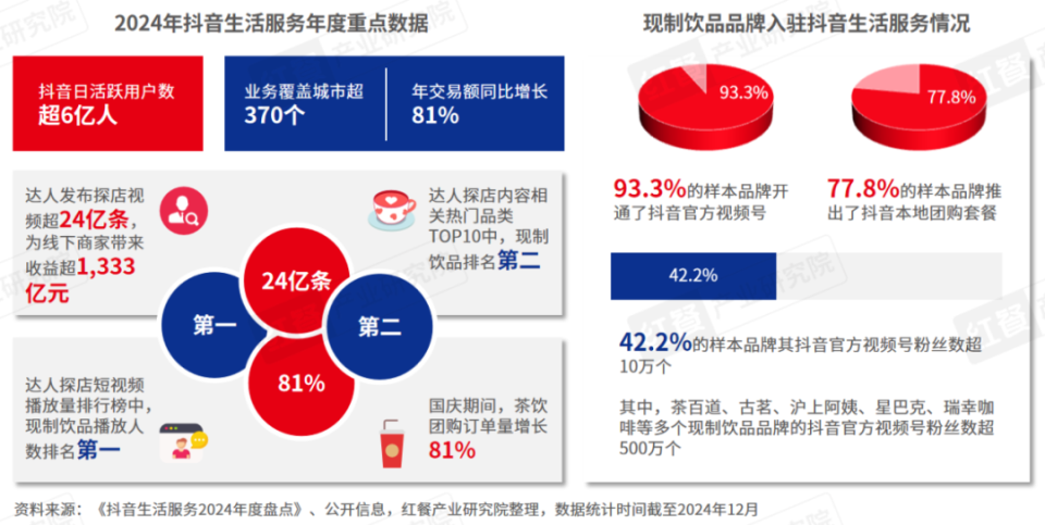《现制饮品新品趋势观察报告2024》发布：新品超2,600款，超级植物大火！_腾讯新闻
