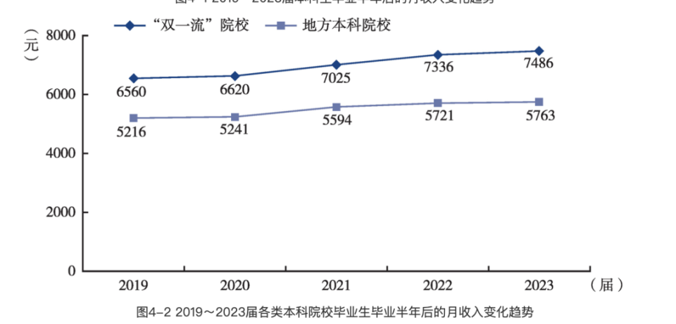 年輕人開始“本升專”：為了找工作，本科生畢業(yè)后回爐讀技校