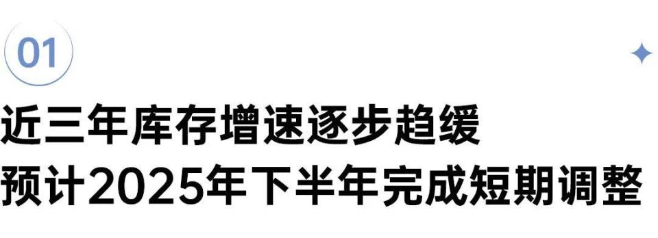 深度研究丨 从三级维度探析，当前房地产库存风险_腾讯新闻