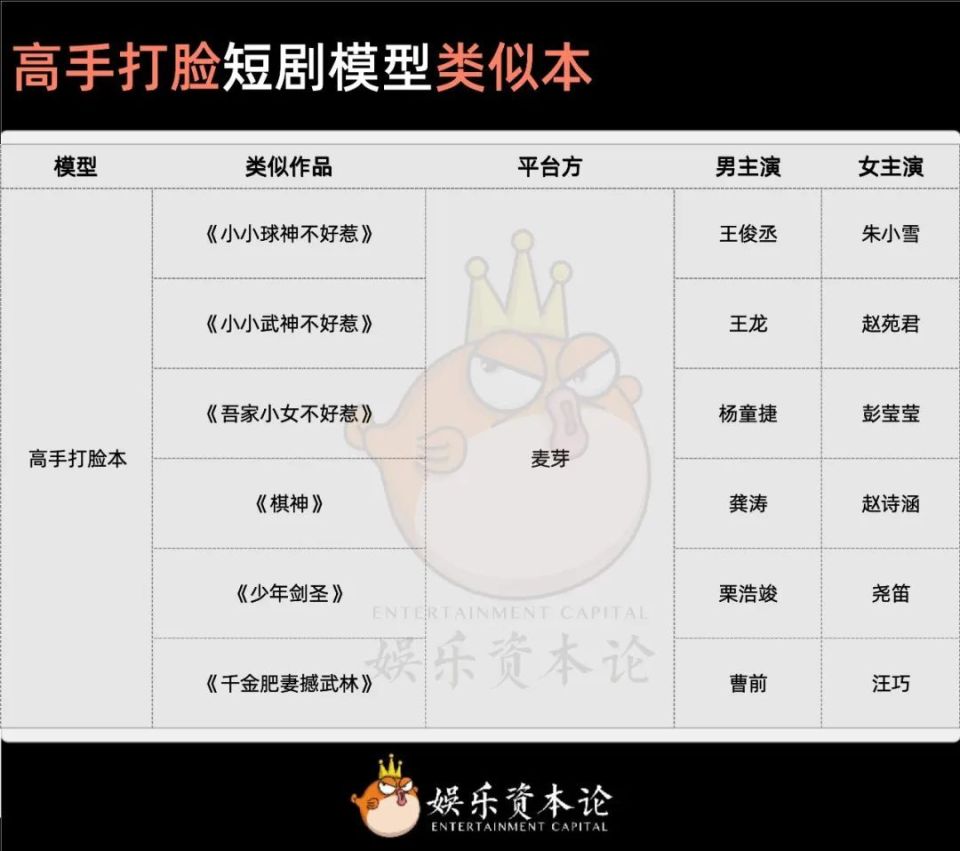 同一剧本拍八遍，一个套路拍百遍，短剧进入瓶颈期-腾讯新闻