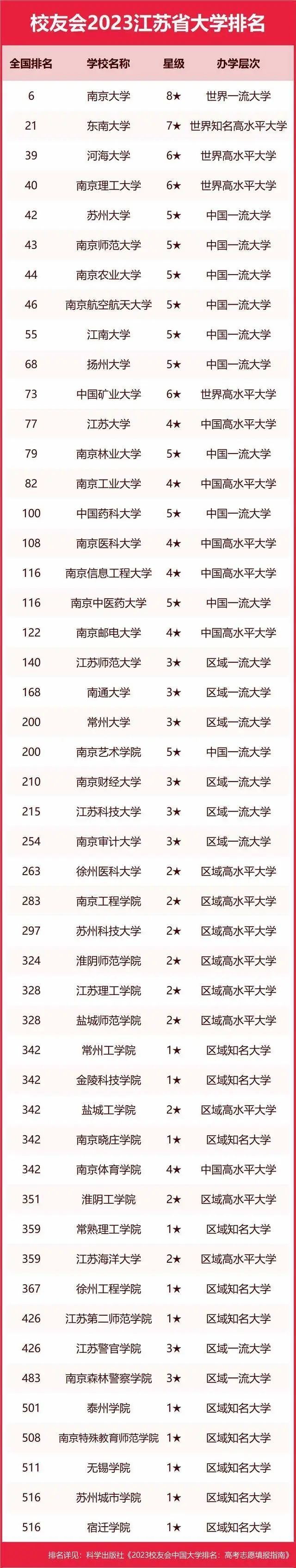 墙裂推荐（陕西大学排名2023最新排名）陕西大学排行榜2020 第184张