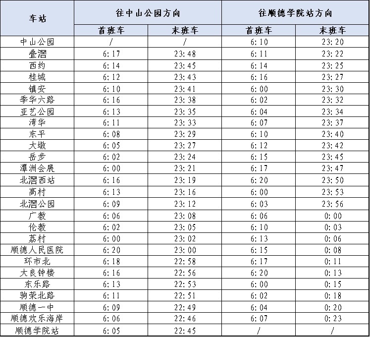 地铁3号线票价表图片