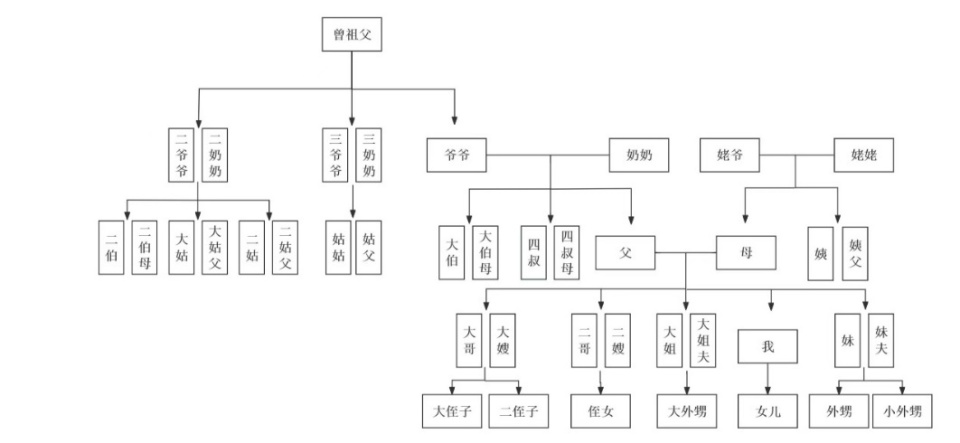2024返乡观察 | 在亲情与利益之间:漂二代的"断亲"实践与自我体验
