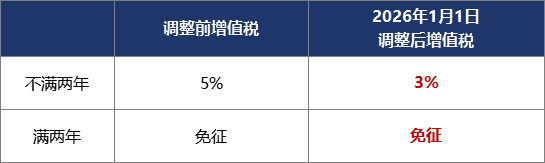 三大利好落地！2026天津公积金、房贷利率等，正式下调！_腾讯新闻