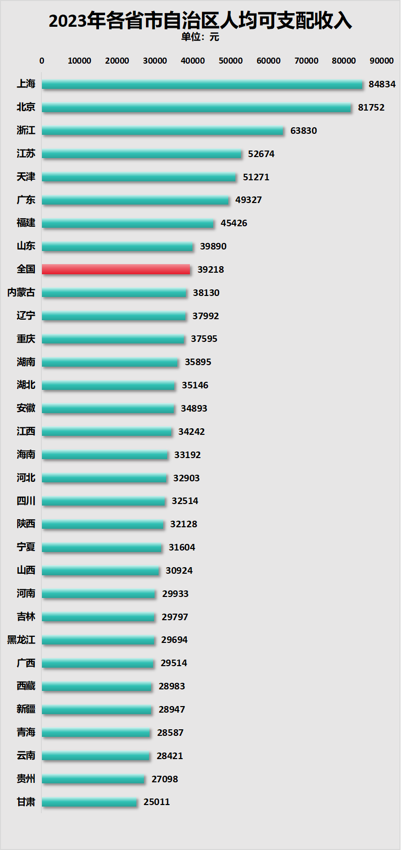 三年减少百万人，人口第一大省怎么了-腾讯新闻