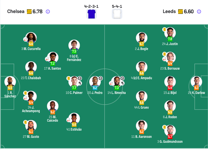 英超：切爾西兩球領先2-2利茲聯 佩德羅破門+造點 帕爾默傳射2場4球 - 