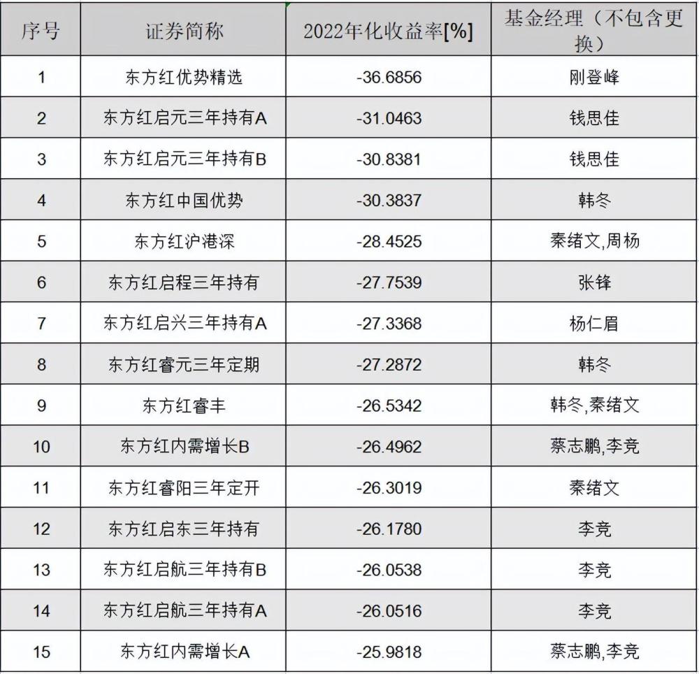 美联储加息吹大金融泡沫，债务杠杆无限放大，我们该如何度过危机研究员好晋升吗2023已更新(哔哩哔哩/头条)