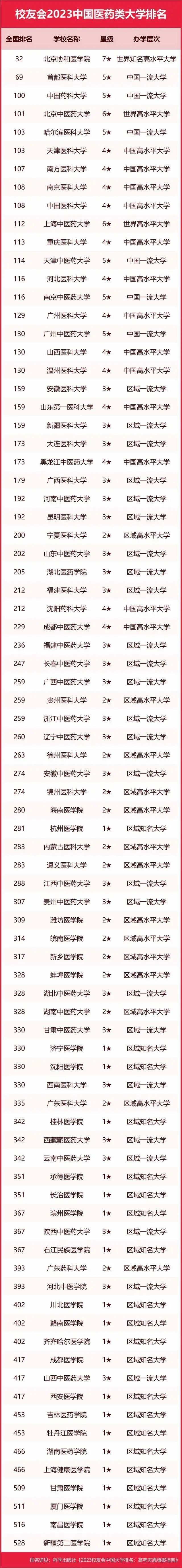 墙裂推荐（陕西大学排名2023最新排名）陕西大学排行榜2020 第142张