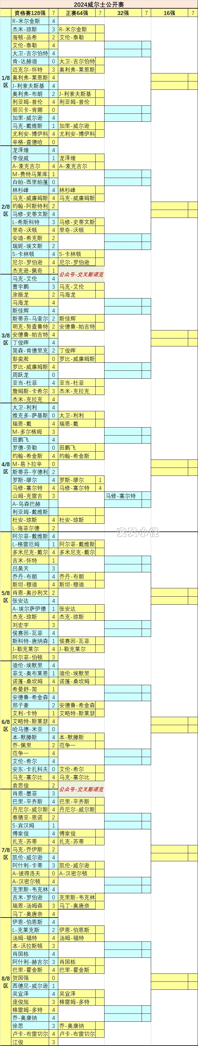 丁俊晖威尔士赛赛程图片