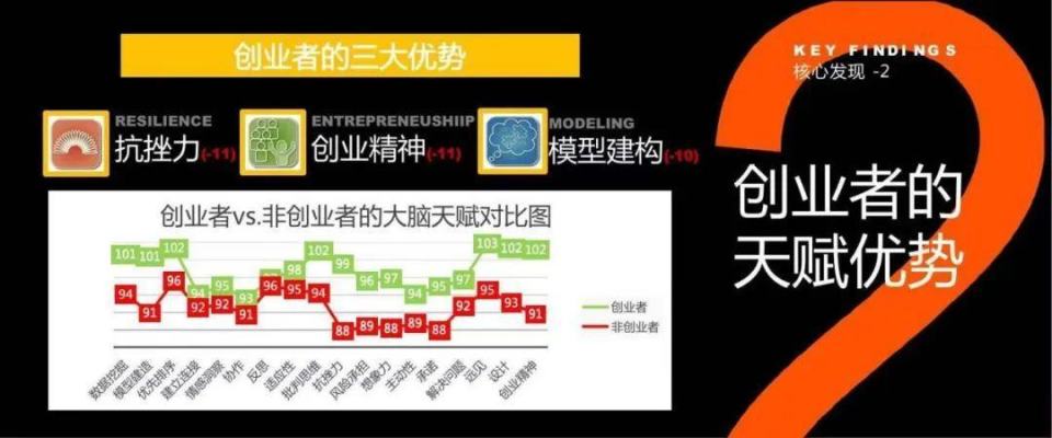 创业者比普通人更抗压的4个真相丨2023中国创业者压力调研_腾讯新闻