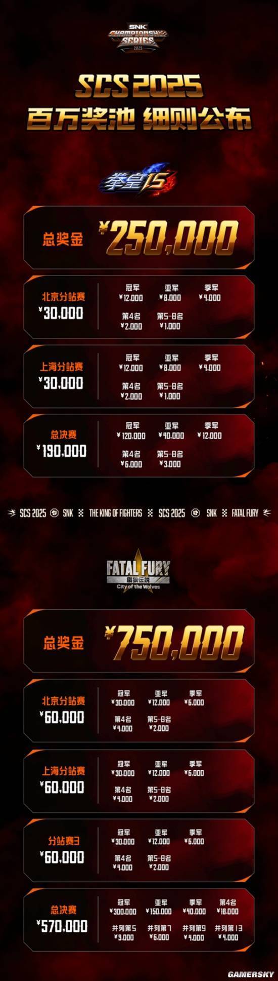 100w奖池、直通世界杯 SNK的野望在北京拉开序幕！