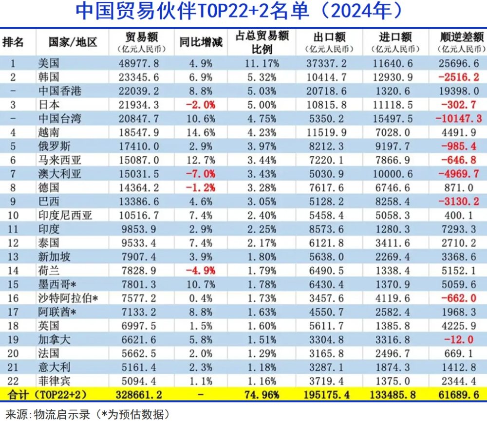 脱钩”之后，谁能替代美国？-腾讯新闻