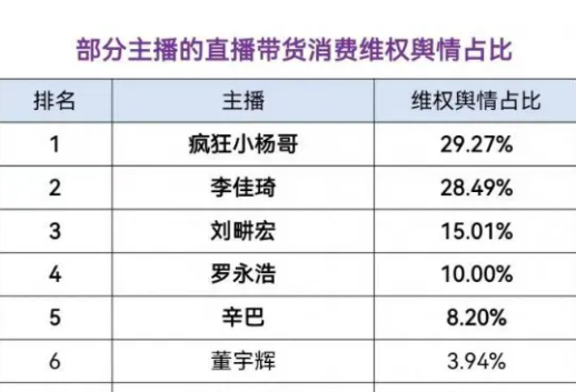 中央電視臺：香港6開彩大閘蟹引爆電商頂流互掐：三只羊怒斥辛巴沒底線，辛巴稱對方被判緩刑