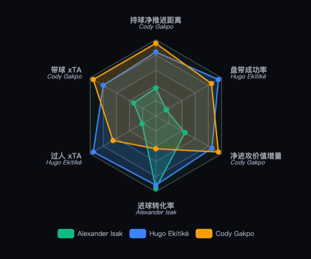 加克波转会热刺深度分析：财务减负 + 战术迭代 + 替代者充足_腾讯新闻