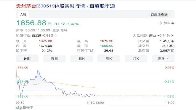 贵州茅台集团股票图片