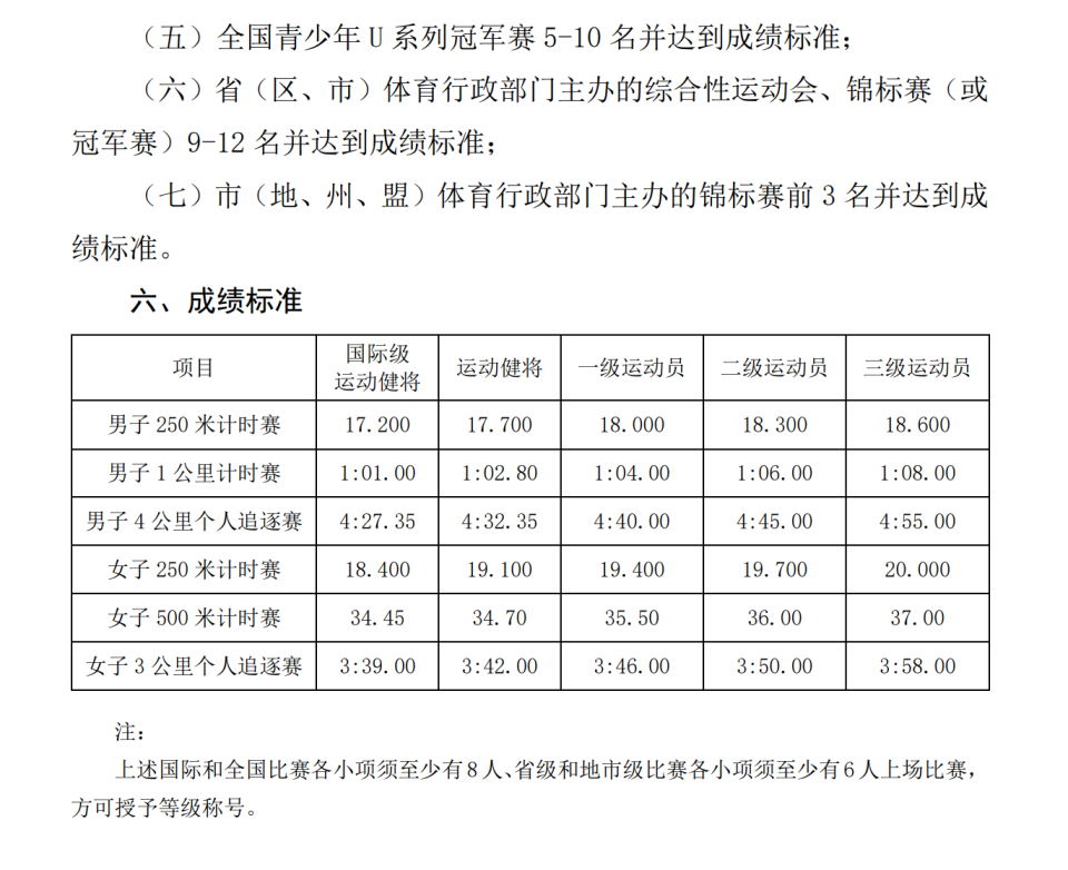 场地自行车运动员技术等级标准2021年版