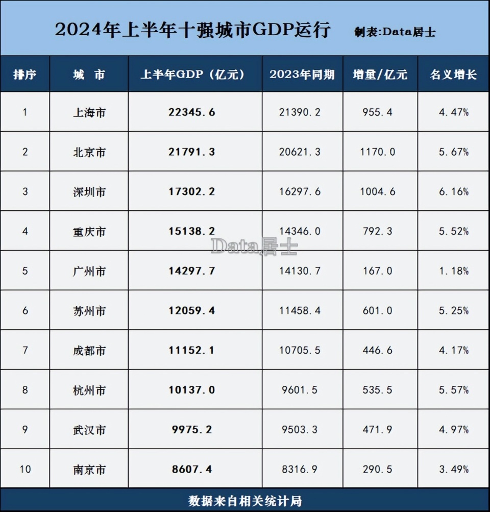 2020年城市gdp图片