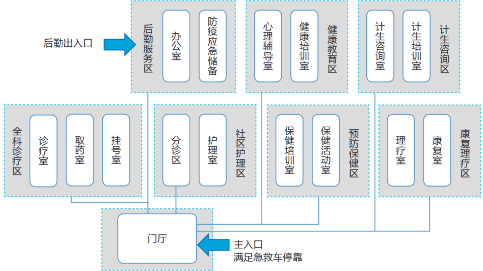 你的小区完整吗？什么是完整社区？_腾讯新闻