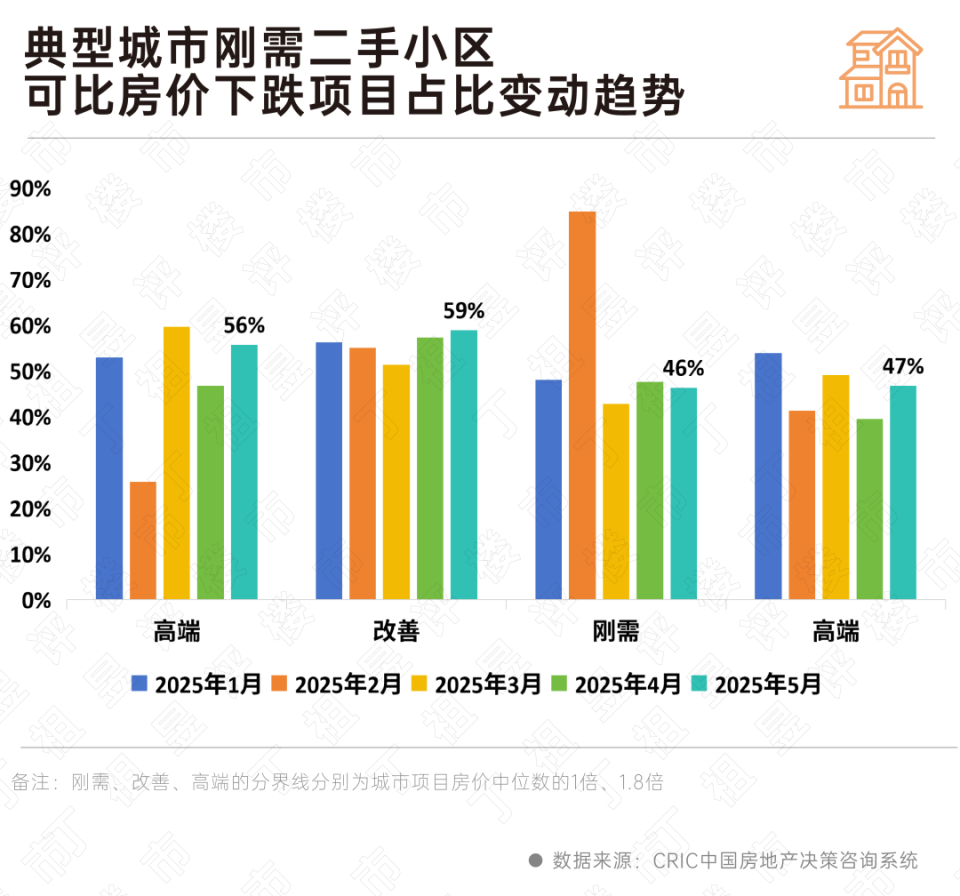 丁祖昱：二手房市场热度回落_腾讯新闻