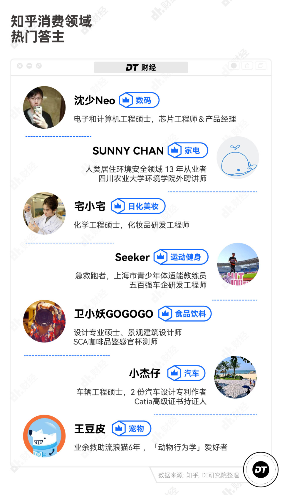 打工人的618，下单前先看100篇知乎技术帖_腾讯新闻