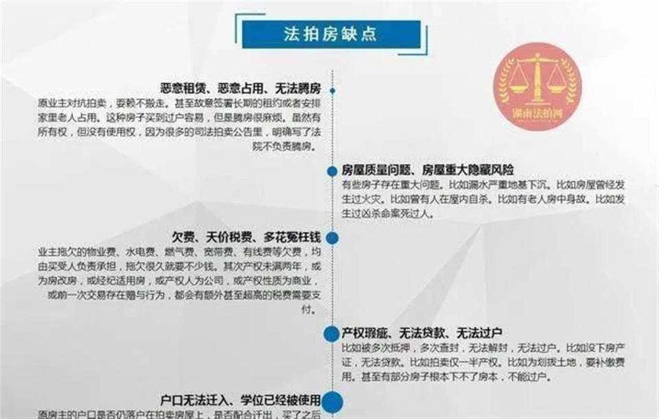 法拍房成交暴涨26.6%，以为捡漏了，结果可能哭了！_腾讯新闻